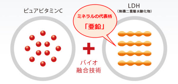 ビタブリッドCフェイス　口コミ　効果　ニキビ　しみ