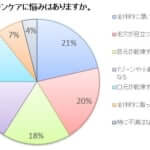 今すぐ見直したい、効果がないスキンケア！アラサー肌を底上げする〇〇コスメが話題！