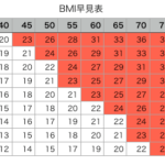 BMI23以上はいますぐ見て！BMI28だった私が成功した「●●だけダイエット」とは！？