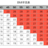 BMI23以上はいますぐ見て！キレイになれる70分が魅力的すぎる！