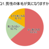 【悲報】体毛の濃い男性はモテない！？たった5分で剛毛を一掃！痛くない男のムダ毛処理とは…