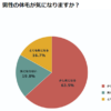 【悲報】体毛の濃い男性はモテない！？たった5分で剛毛を一掃！痛くない男のムダ毛処理とは…